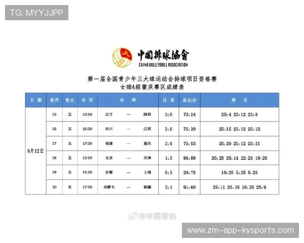 第一届全国青少年三大球运动会举行。，第三届全国青少年运动会是什么时候